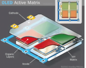 OLED Active Matrix