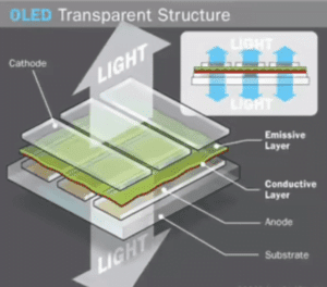 OLED Transparent Structure