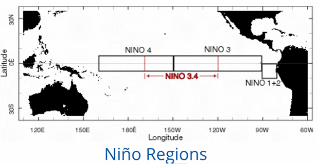 El Nino and Monsoon