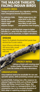 The State of India's Birds 2023